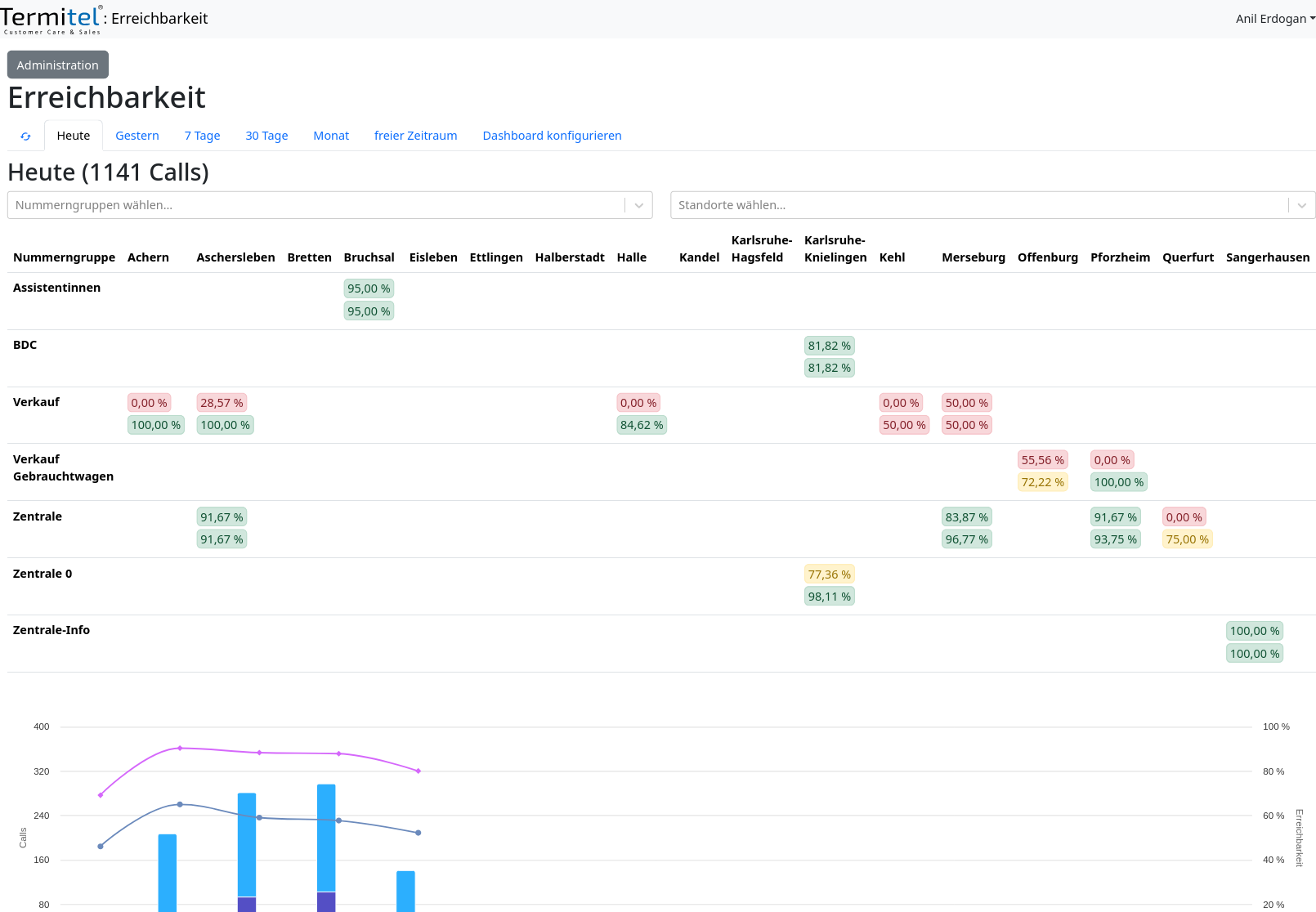 Reachability Screenshot